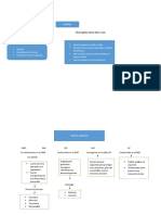 Mapa Conceptual