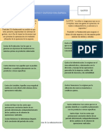 Costos y Gastos de Una Empresa