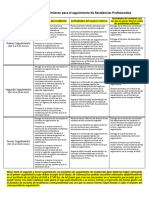 Procedimiento para el seguimiento de residencias