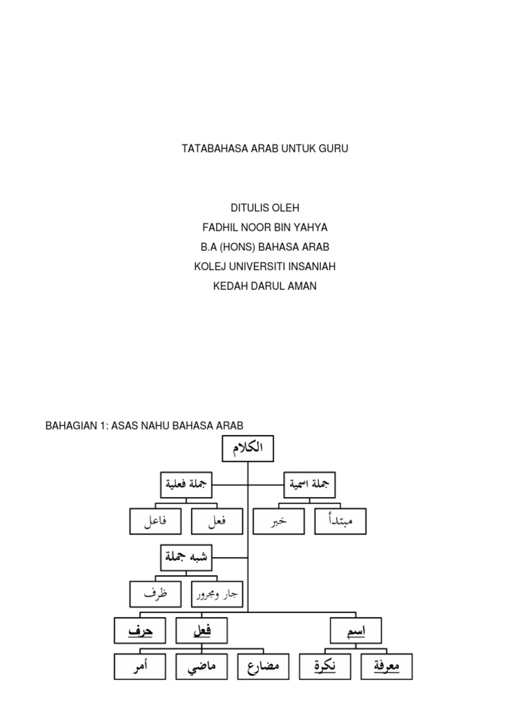 Buku Nota Ringkas Bahasa Arab PDF | PDF