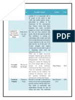 Encyclical Letters English Translatio N Thought Content Author Year