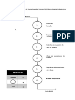 Diagrama de Operaciones Del Proceso (DOP) Area de Trabajo