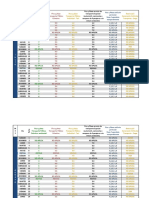 Calendario Pico y Placa 2020-Ii