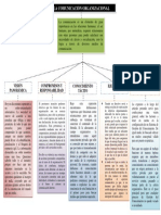 Mapa Conceptual