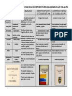 ASPECTOS DIFERENCIAS Y SEMENJANZAS DE LA CONSTITUCION POLITICA DE COLOMBIA DEL AÑO 1986 AL 1991