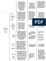Cuadro Sinoptico Aduanas