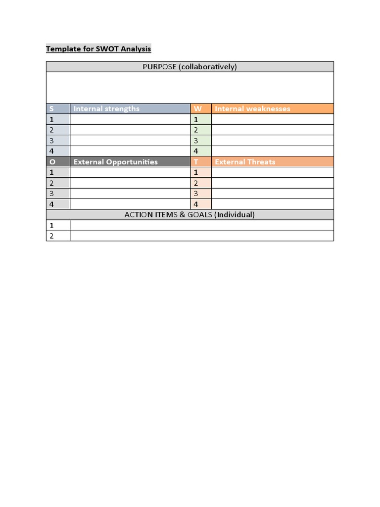 SWOT Template Analysis | PDF | Self-Improvement