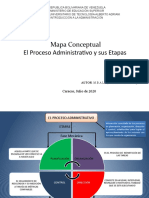 Las etapas del proceso administrativo: planificación, organización, dirección y control