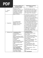 PNP Rank Classification Overview | PDF | Sergeant | Law Enforcement
