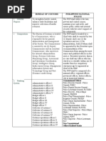 Police Officer Rank Structure Explained | PDF