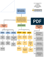 Actividad 1 Mapa Conceptual Gerencia Estrategica PDF
