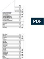 Daftar Nama SKK FK