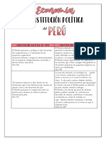 Principales Diferencias Entre La Constitución Del 1979 y 1993