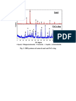 Sand - : Fig. 2. XRD Patterns of Natural Sand and Fecr-Slag