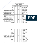 Layout Produk Dagangan