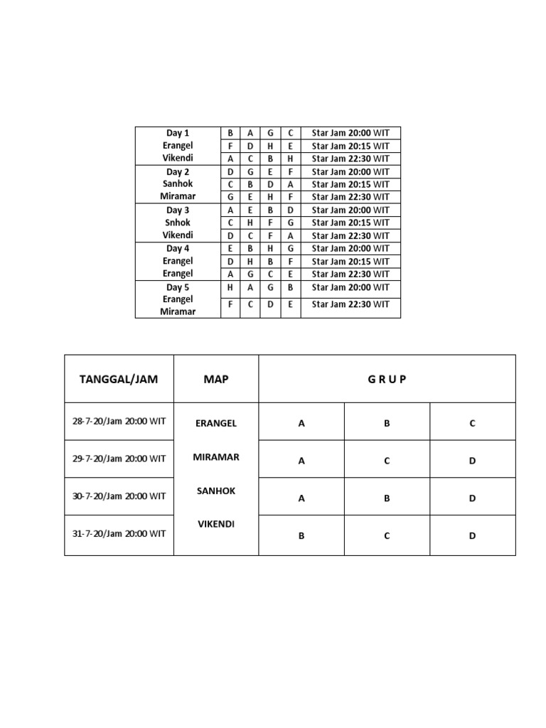 Tabel Duo Special | PDF