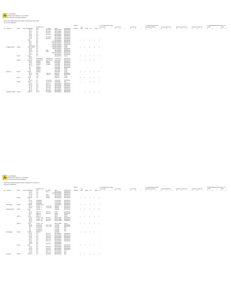 01 DATA SETTING PROTEKSI 2018 Kudus | PDF