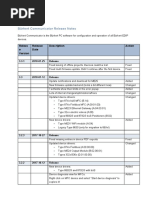 Bürkert Communicator Release Notes: Releas e Release Date Description Action