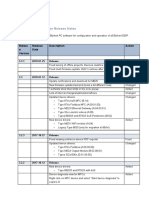 Bürkert Communicator Release Notes: Releas e Release Date Description Action