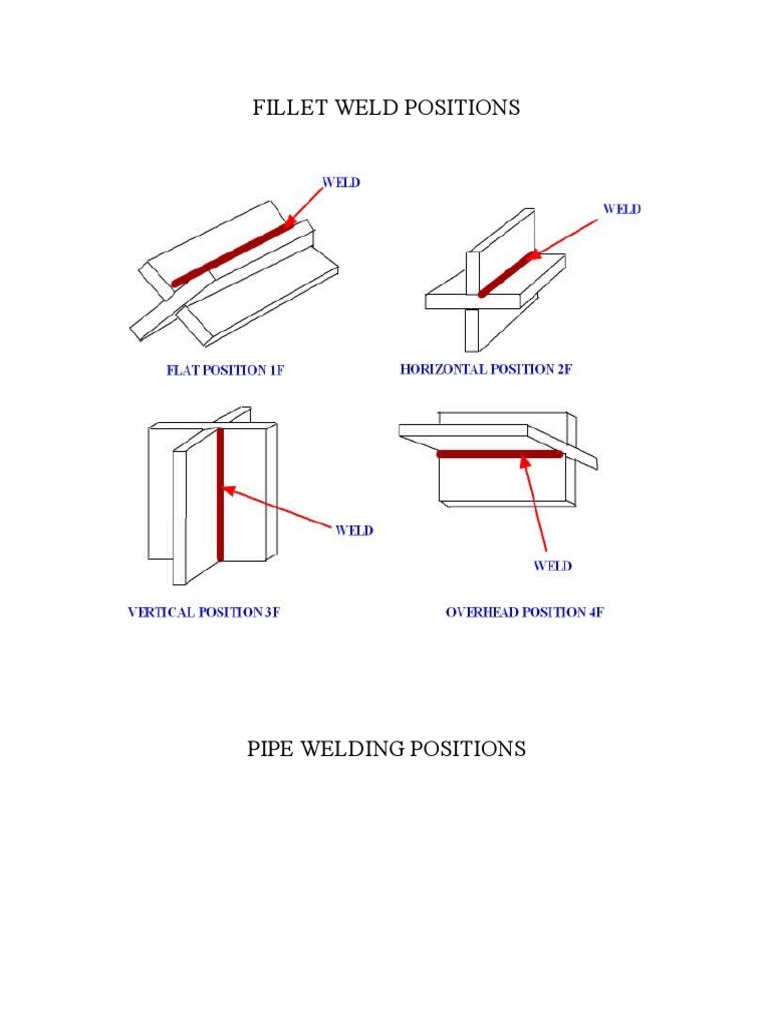 Welding Position Types Explained | PDF