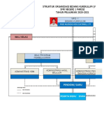 Struktur Organisasi WKS-1