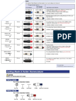 Blade Part No. and Type Diameter Plunger (Holder) Part No. Applications and Features Current Models Older Models (E.g. FC5100)