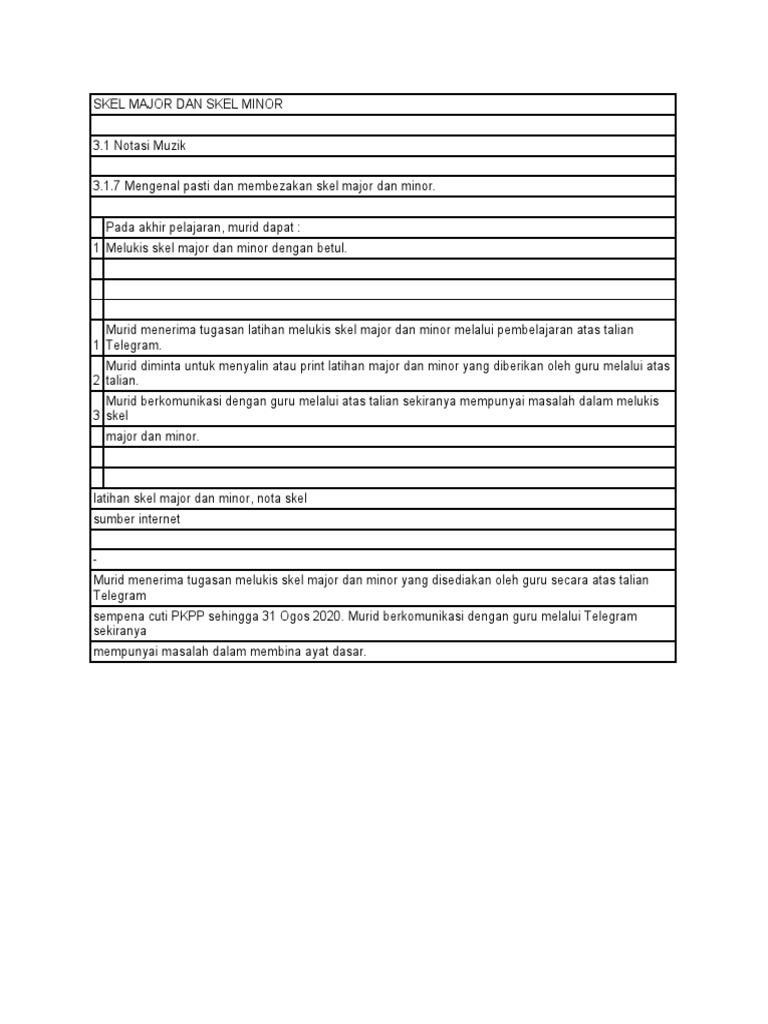 Skel Major dan Minor untuk Murid | PDF | Ilmu Sosial
