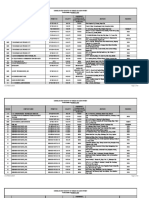 Region Company Name Permit No Validity Equipment/ Classification (Radio/Wdn/Rfid/B Roadcast) Address Remarks