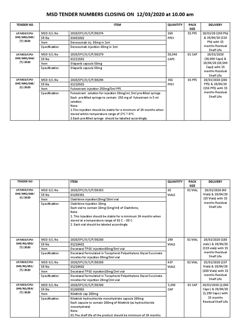 MSD TENDER NUMBERS CLOSING ON 12/03/2020 at 10.00 Am: Tender No Item ...
