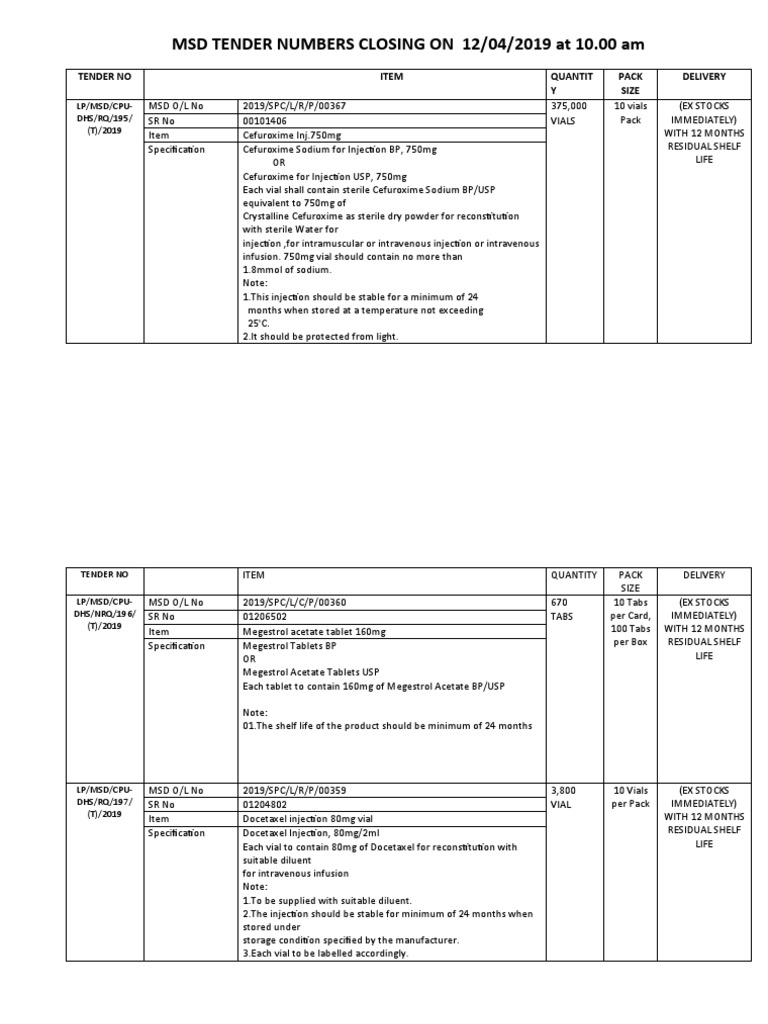 MSD Tender Numbers Closing On 12 04 2019 | PDF | Syringe | Pharmacology