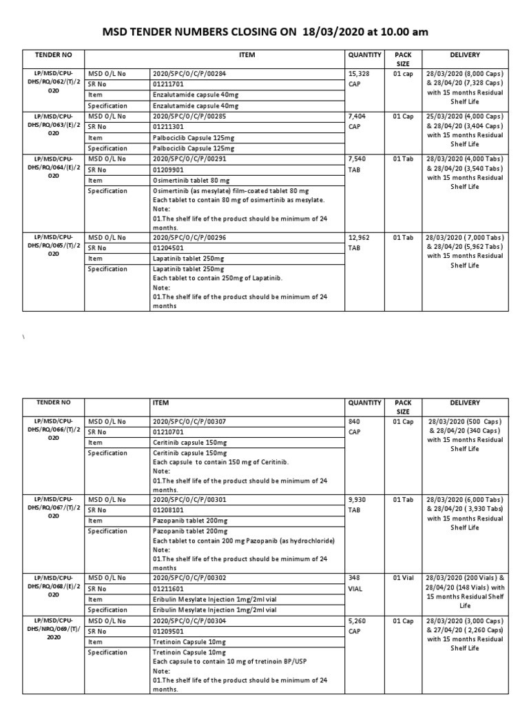 MSD TENDER NUMBERS CLOSING ON 18/03/2020 at 10.00 Am: Tender No Item ...