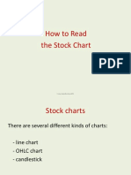 How To Read The Stock Chart: T.Me/Amibrokerafl
