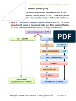 Diabetes Mellitus (D.M) : Type I