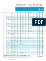 Molded Grating Load Charts Load Tables