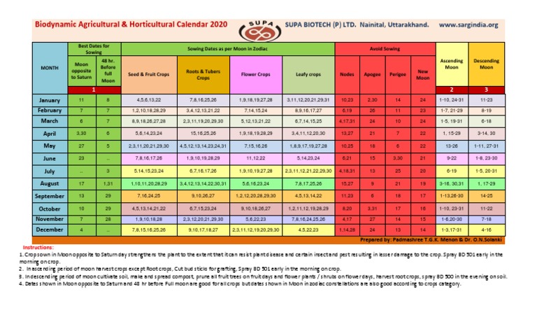 Biodynamic Agricultural Calander 2020 (English) PDF | PDF | Sowing | Plants