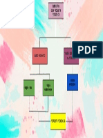 Elementos de La Propuesta Pedagógica