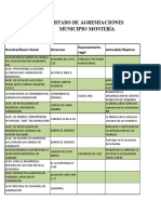 Listado Agremiaciones y Asociaciones Municipio de Monteria PDF