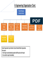 Dronetech Engineering Organization Chart.: Project Manager (Faustino Moran)