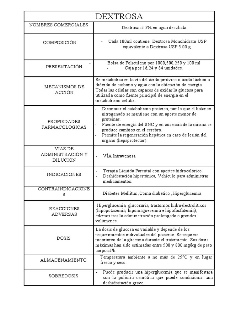 Composición y usos de dextrosa al 5% | PDF | Metabolismo | Glucosa