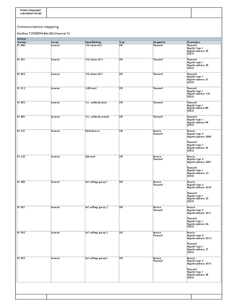 Communication Mapping: Modbus TCP (E/ETH-BA-2EL/Channel 1) | PDF ...