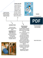 Linea de Tiempo Salud Publica