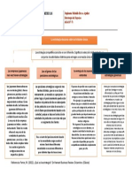 Mapa Conceptual Lectura - Porter (2011) 103 A 107