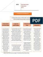 Mapa Conceptual Lectura - Porter (2011) 103 A 107 PDF