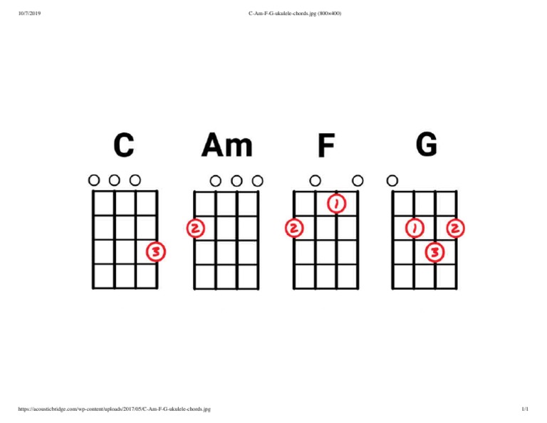C Am F G Ukulele Chords PDF