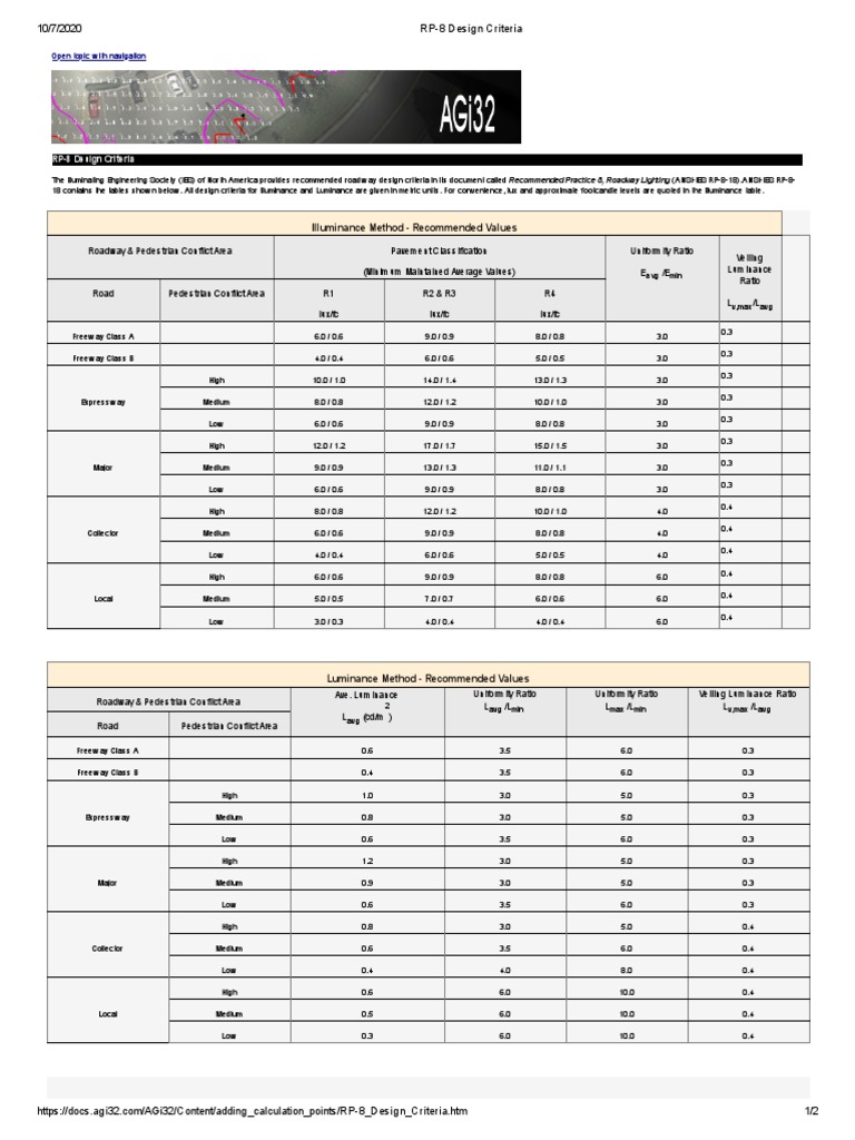 Illuminance Method - Recommended Values: RP-8 Design Criteria | PDF ...