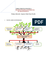 Arbol de Problemas y Objetivos