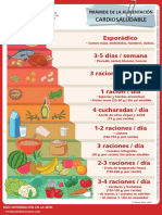 Piramide de Alimentacion PDF