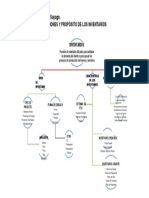 Mapa Conceptual Yesid 1