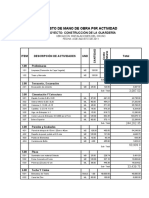 Costo de Mano de Obra P0R Actividad