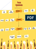 Procesos organizacionales Cerveceria la Fria.pdf